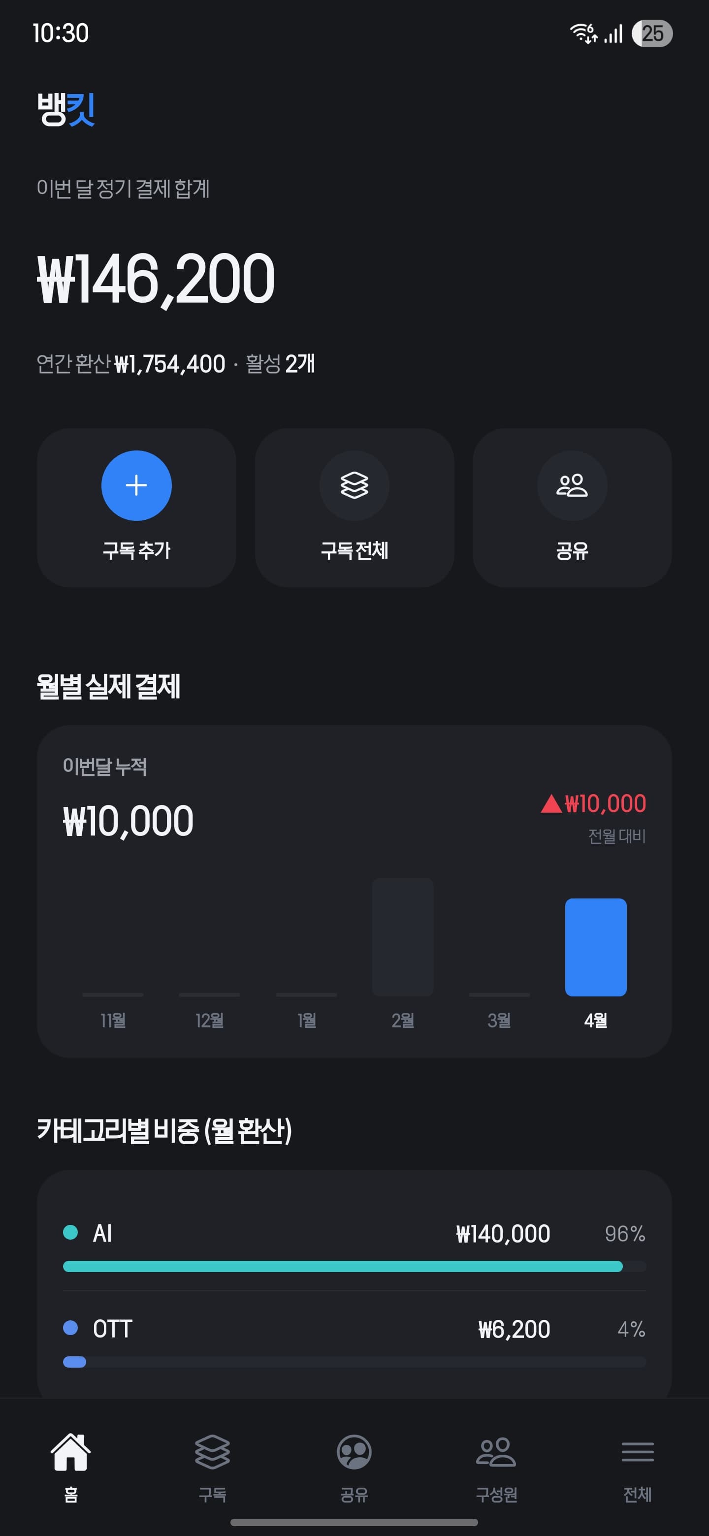 월별 실제 결제 차트
